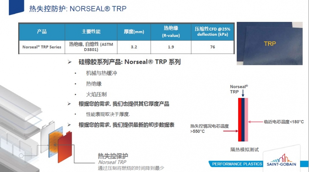 Norseal® TRP 热失控防护垫