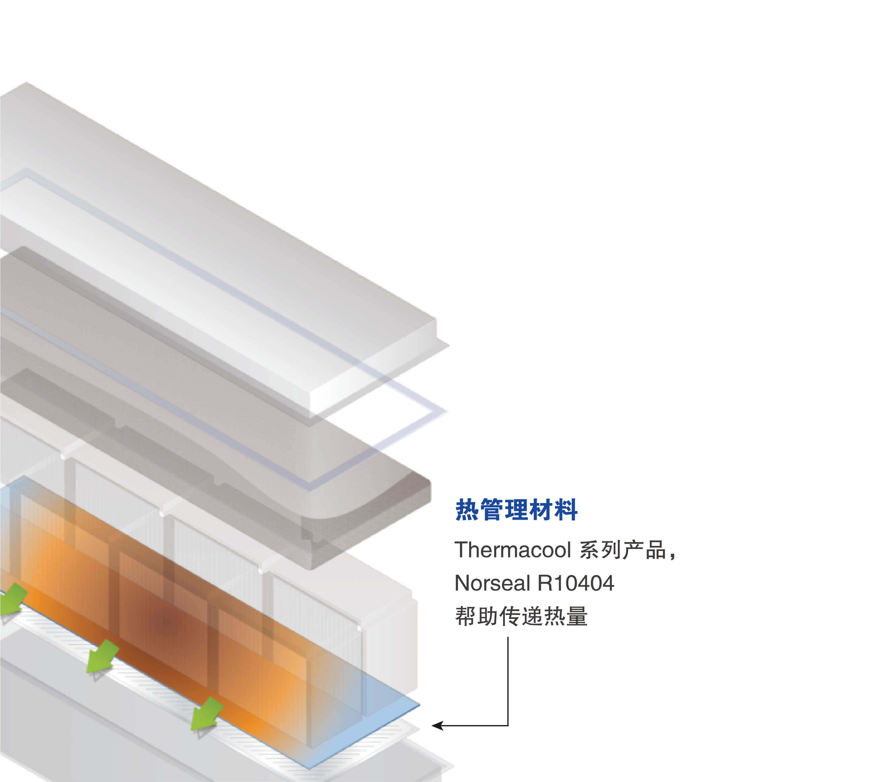 锂离子电池组热管理