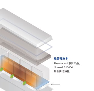 Thermal Management