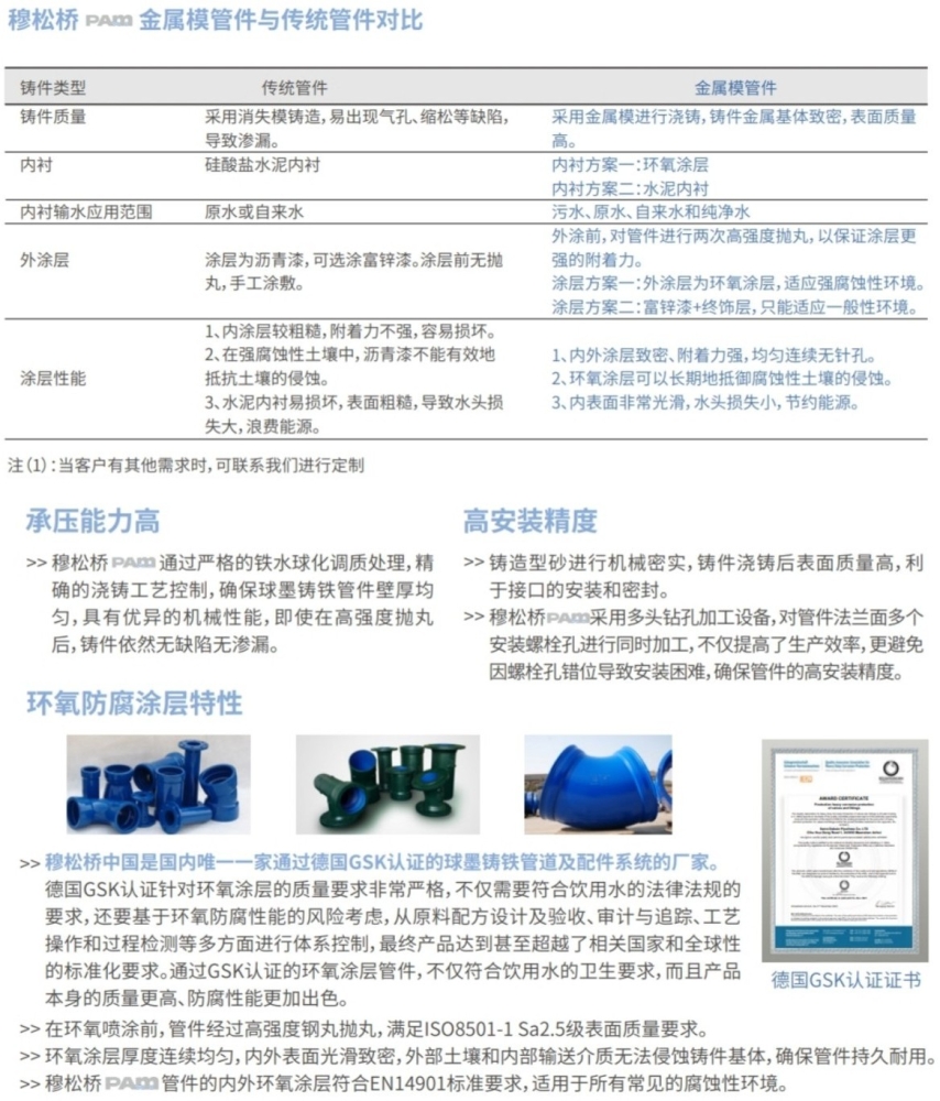 管件