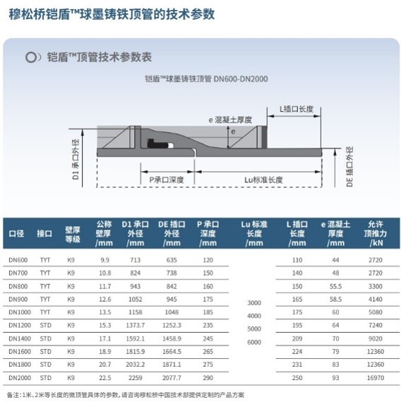 圣戈班穆松桥铠盾非开挖球墨铸铁顶管基本参数