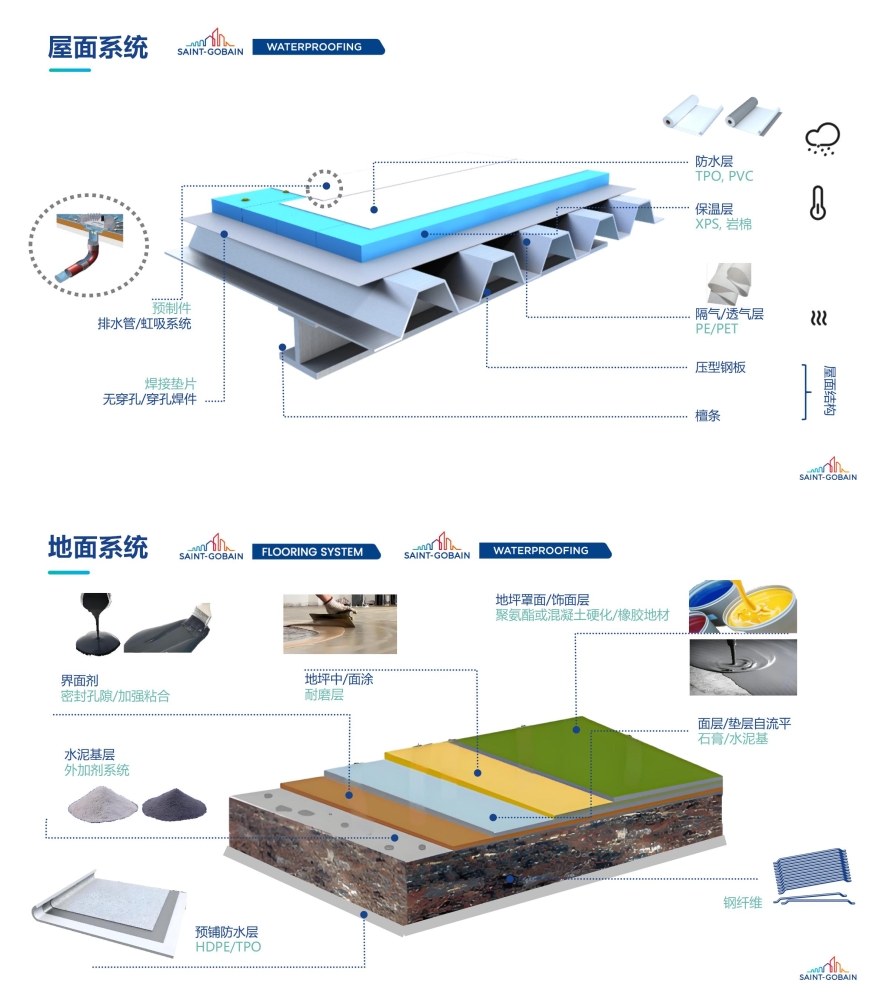 轻型工业建筑解决方案