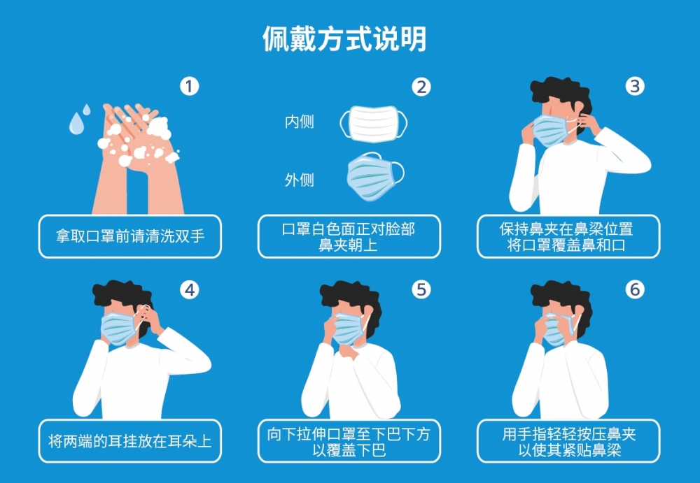 如何戴口罩