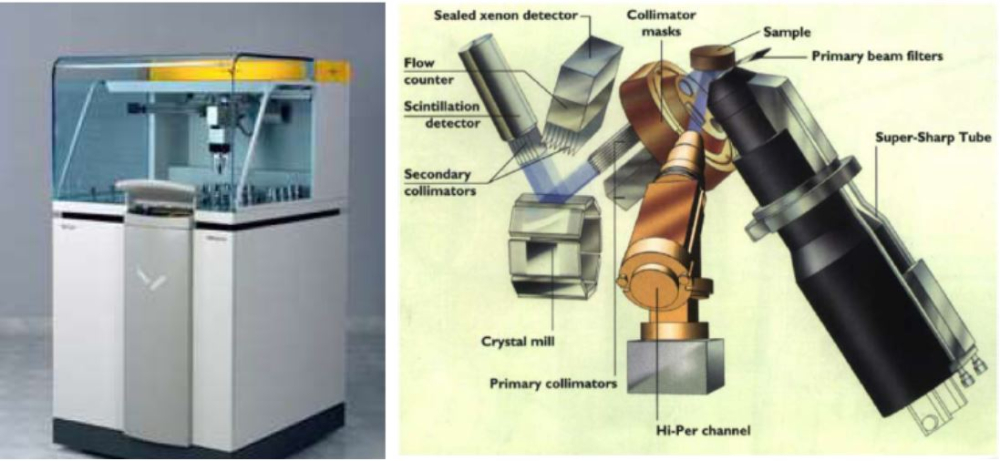 XRF荧光分析仪