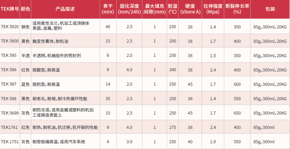 平面密封硅橡胶系列