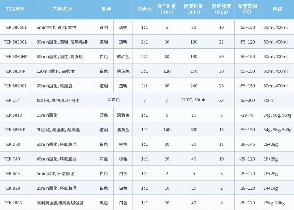 环氧系列