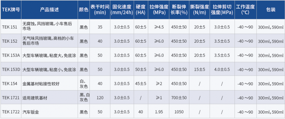 聚氨酯结构