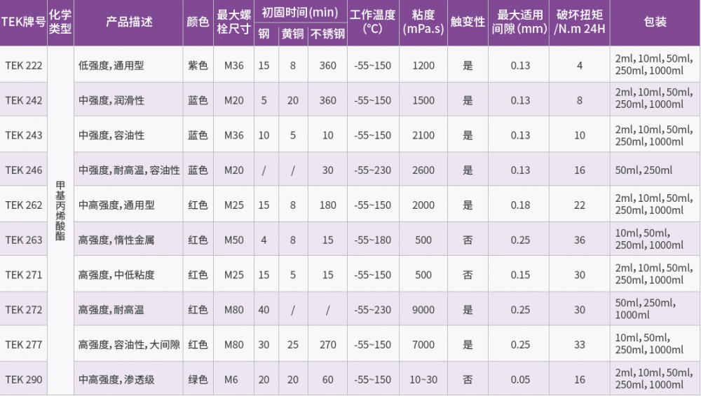 螺纹锁固系列