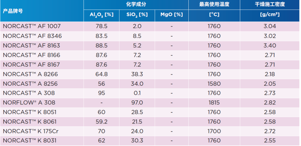 铜加工