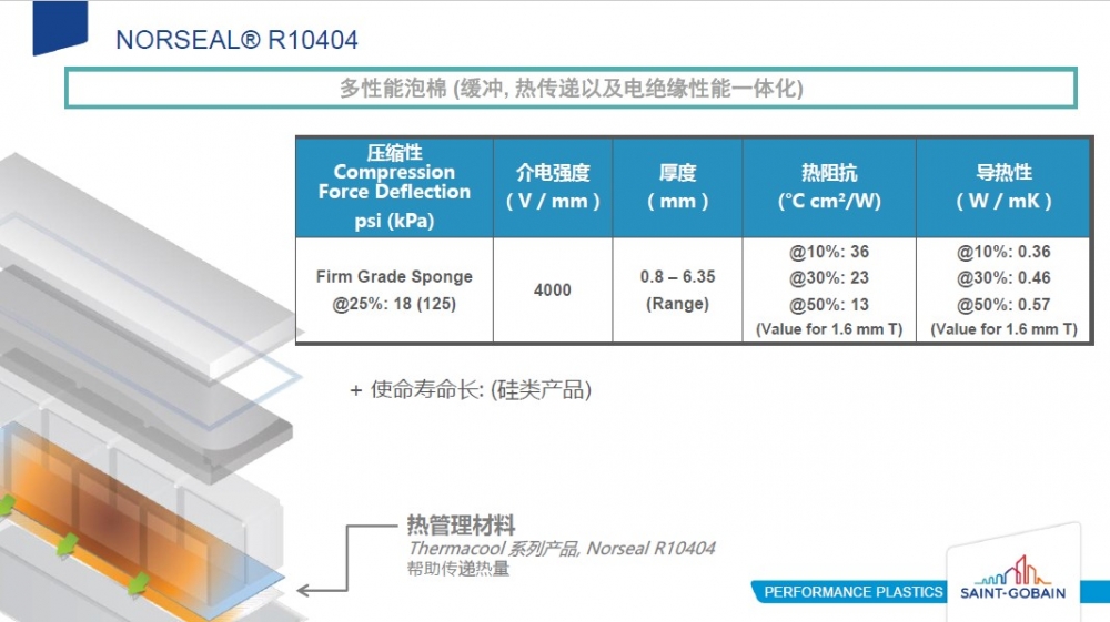 Norseal® R10404 多用途泡棉