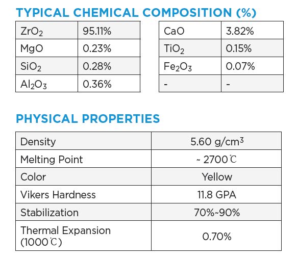 Typical chemical composition