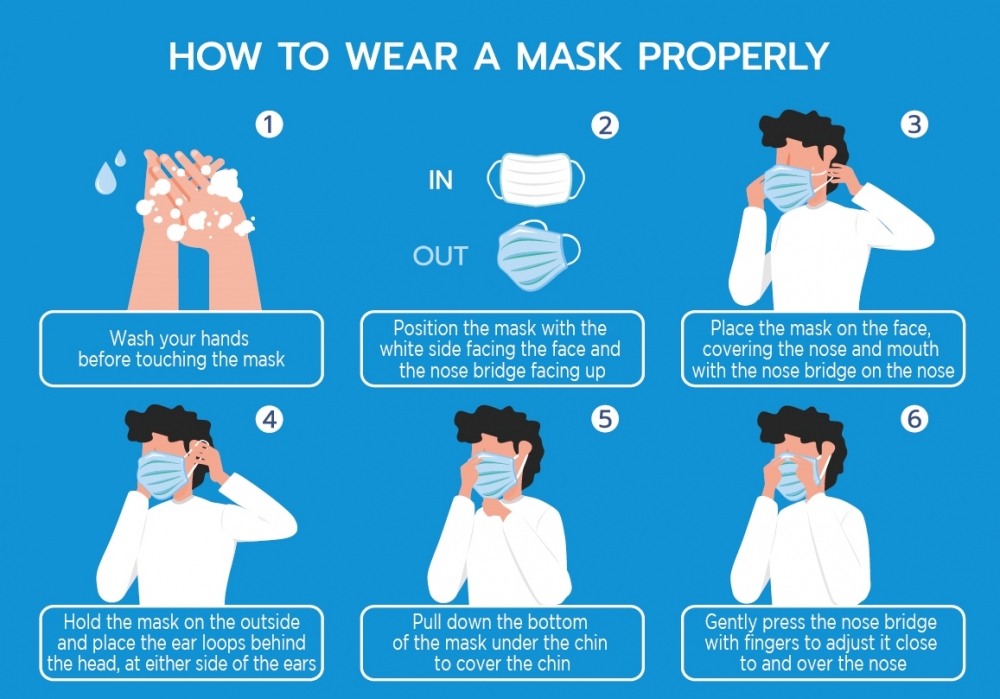 how to wear mask
