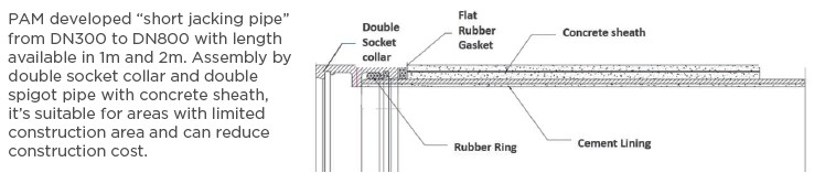 Short jacking pipe