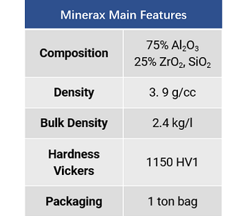 Minerax