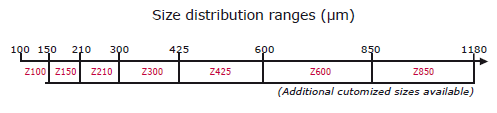 Zirshot系列粒度定义