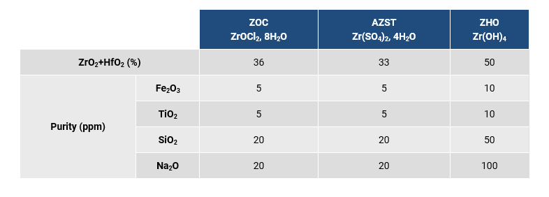 table of ZOC AZST ZHO EN
