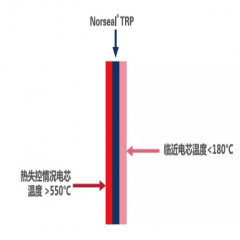 如何应对电动汽车锂电池热失控 